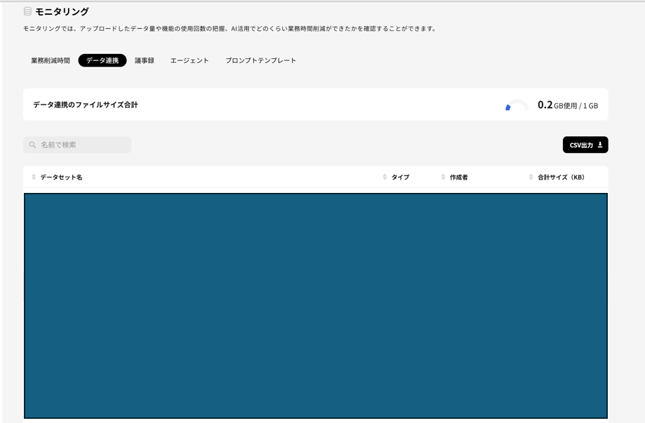 データ連携にて登録しているデータの総量