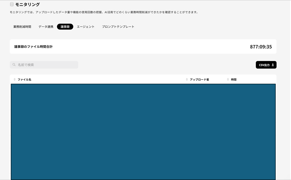 議事録の文字起こし時間