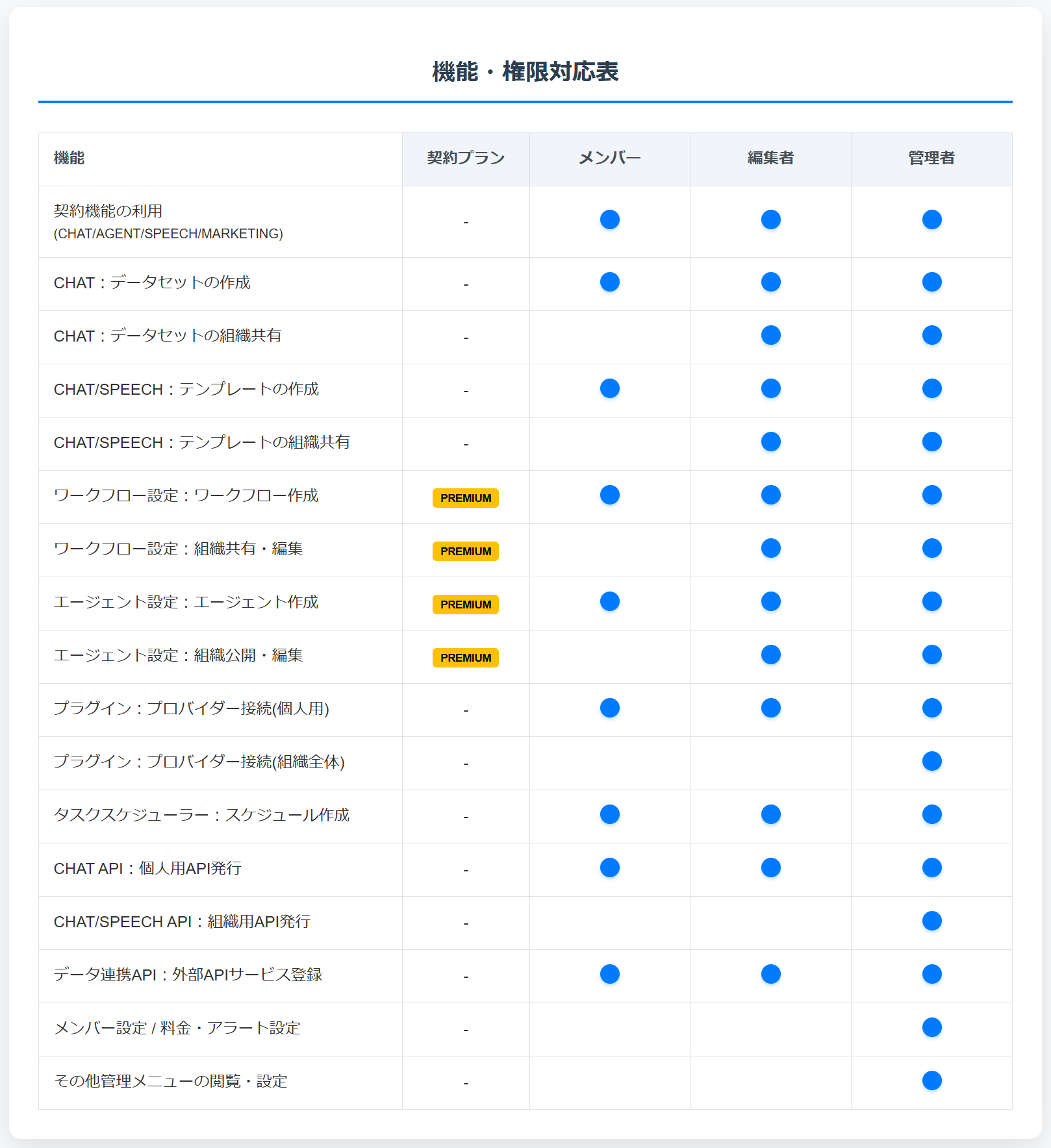 権限マトリクス表